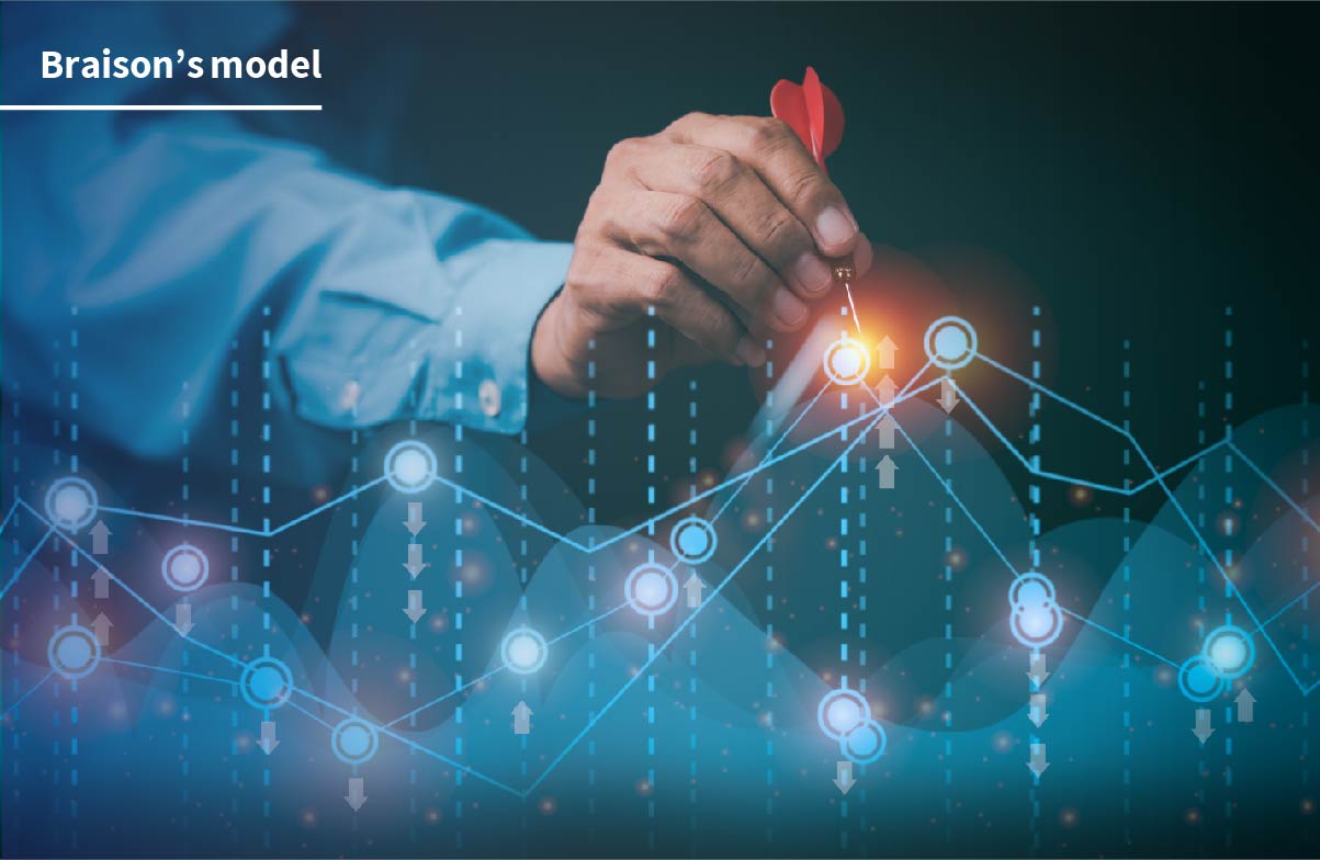 Braison’s model